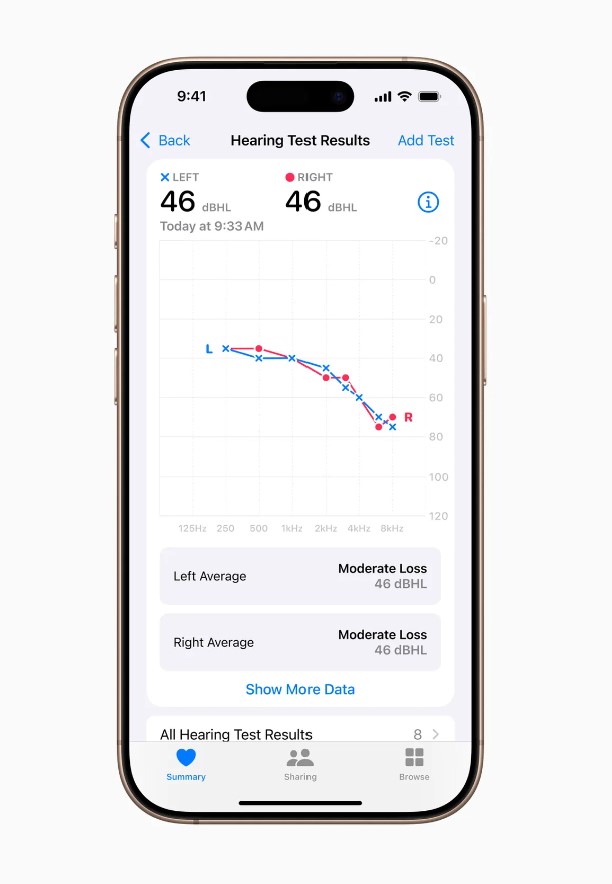 Theo Apple, đây Là Lần đầu Tiên Tính Năng Kiểm Tra Thính Lực Có Thể Tiếp Cận Dễ Dàng Như Vậy Thông Qua Các Thiết Bị Cá Nhân được Sử Dụng Rộng Rãi.