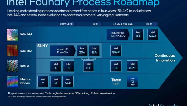 Intel chuẩn bị ra mắt Panther Lake năm 2025 và Nova Lake năm 2026