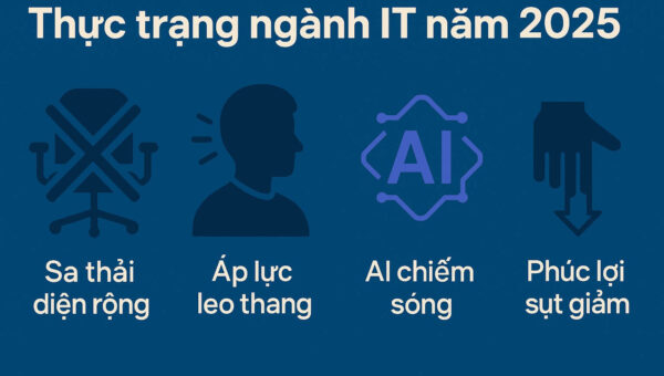 Thực trạng Ngành IT năm 2025: Sa thải diện rộng, áp lực leo thang, AI chiếm sóng và phúc lợi sụt giảm