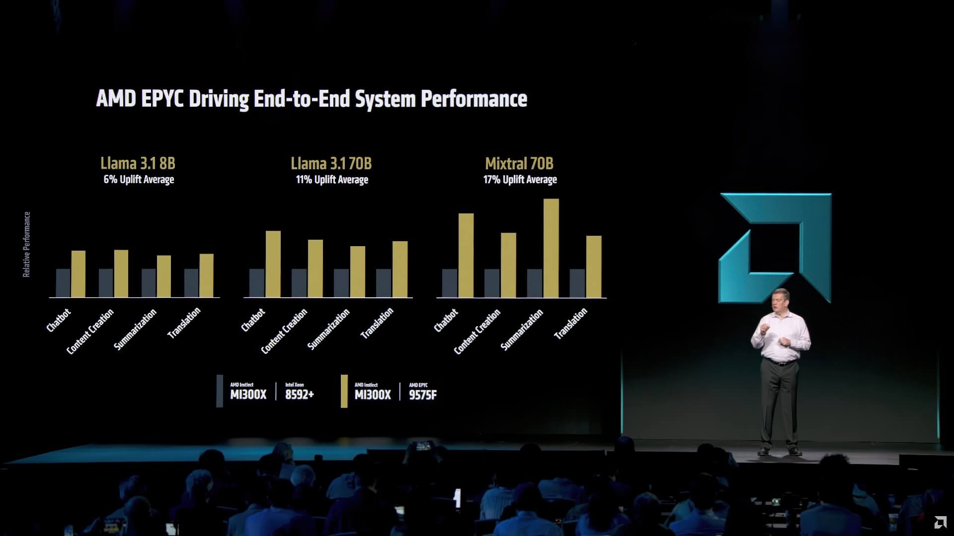 Amd Epyc Trái Tim Của Hạ Tầng Ai Hiện đại, Tối ưu Hiệu Suất Và độ Trễ