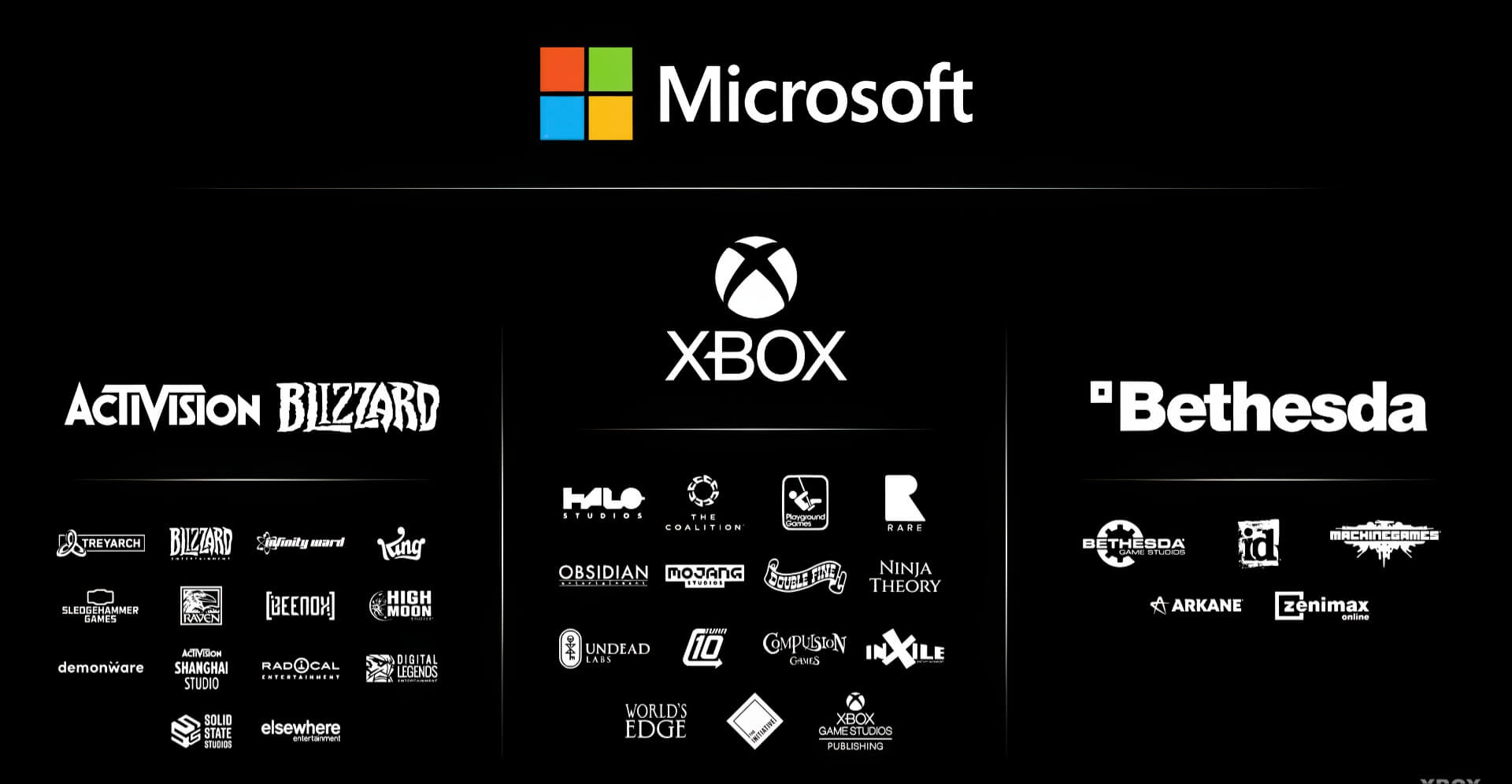 Microsoft Sắp Cắt Giảm 2.000 Nhân Sự Xbox Nguy Cơ đóng Cửa Hàng Loạt Studio Game Lớn