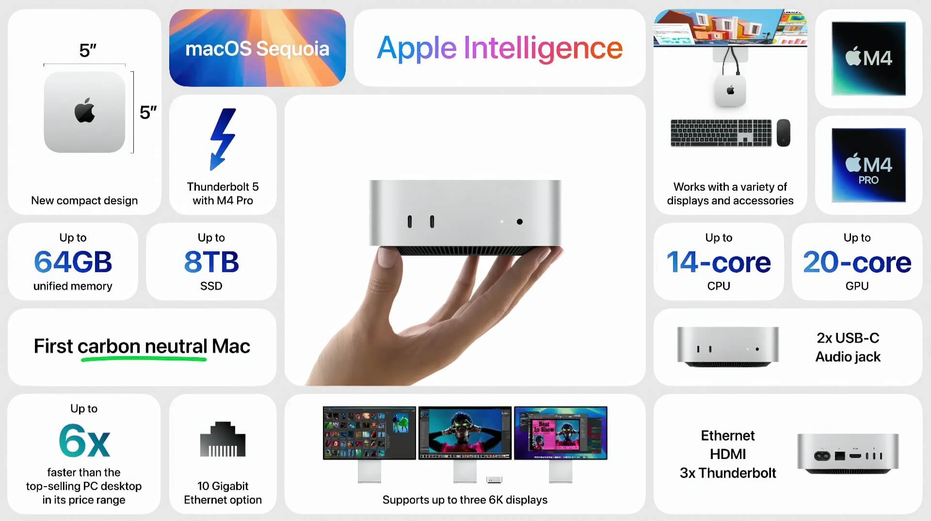 M4 Pro Mac Mini Giảm Giá Trên Amazon Giải Pháp Lý Tưởng Cho Game Thủ Và Nhà Sáng Tạo Nội Dung