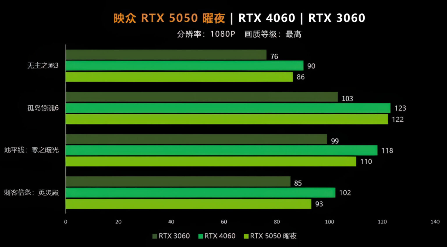 Rtx 5050 Ra Mắt Gpu 8gb Có đủ Sức Hấp Dẫn Game Thủ Năm 2025 05