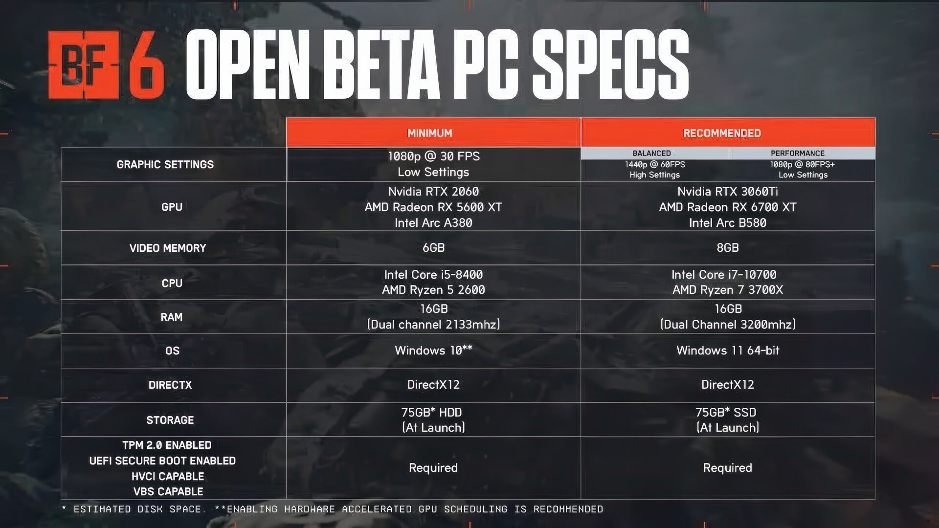Battlefield 6 công bố cấu hình PC và chi tiết Open Beta mới nhất