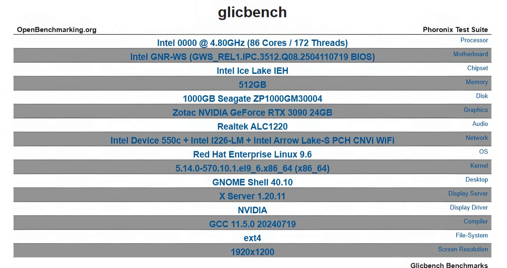 Intel Granite Rapids-WS lộ diện với CPU Xeon 86 nhân