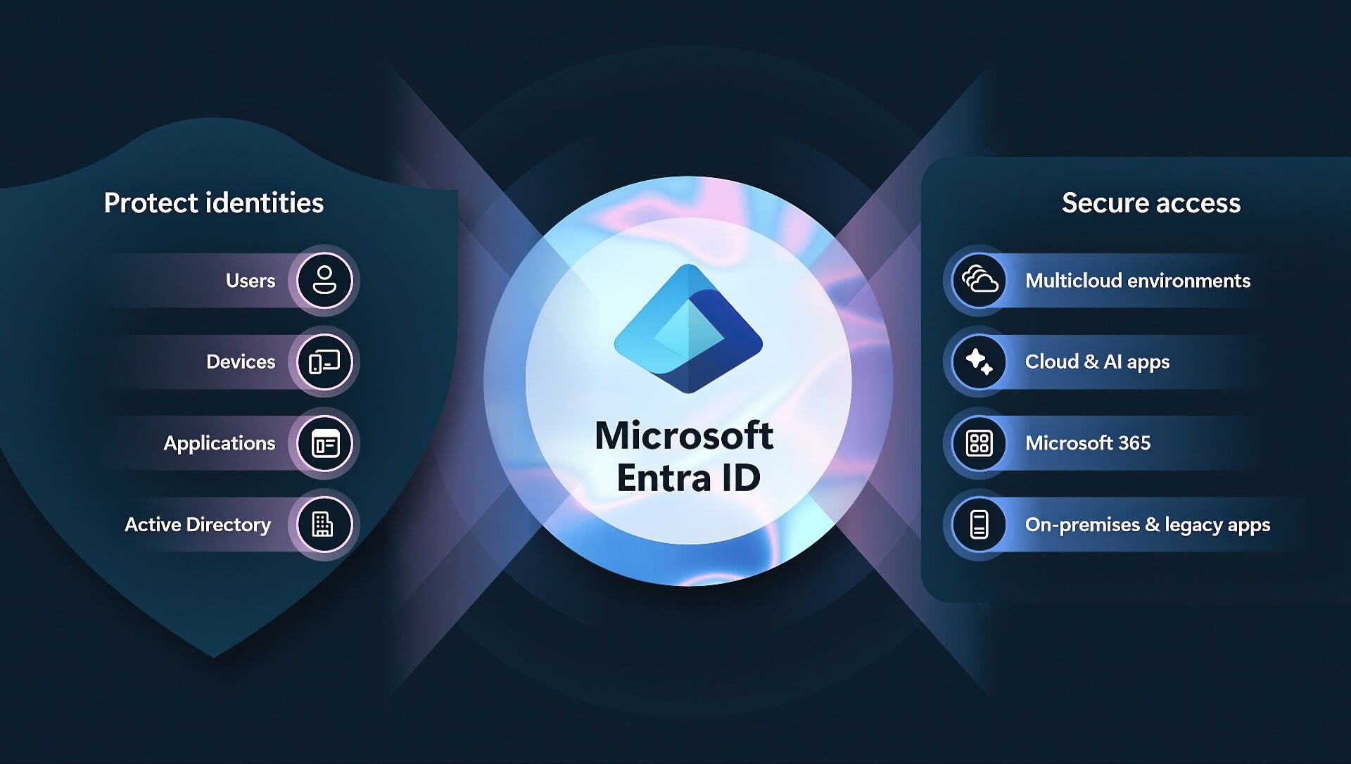 Microsoft vá lỗ hổng nghiêm trọng trong Entra ID