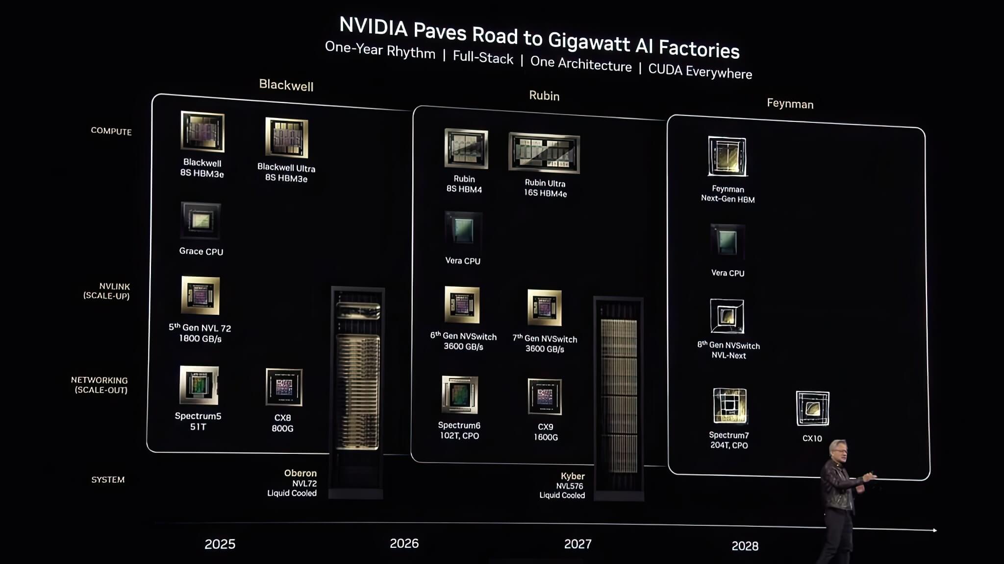 Sự kiện GTC 2026 của NVIDIA và tương lai hạ tầng AI