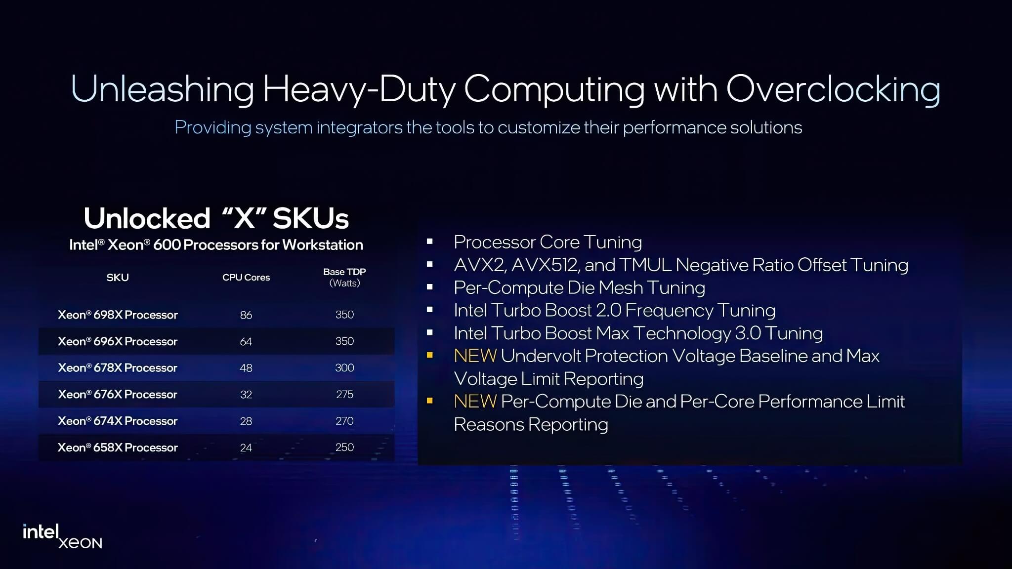 Intel Xeon 600 ra mắt - "Quái vật" 86 nhân giá rẻ cạnh tranh AMD