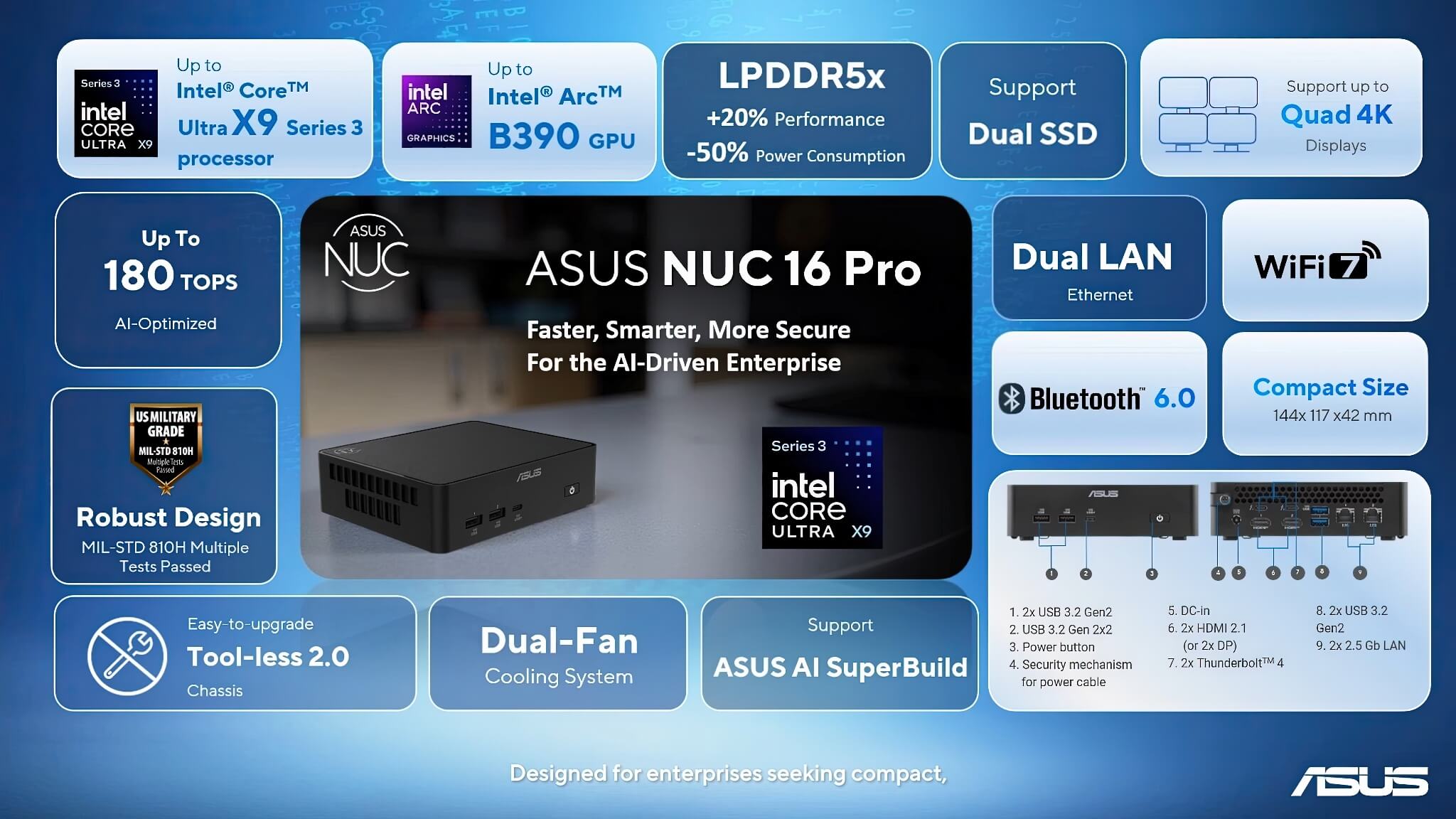 ASUS NUC 16 PRO - Sức mạnh đồ họa và AI trong thân xác tí hon