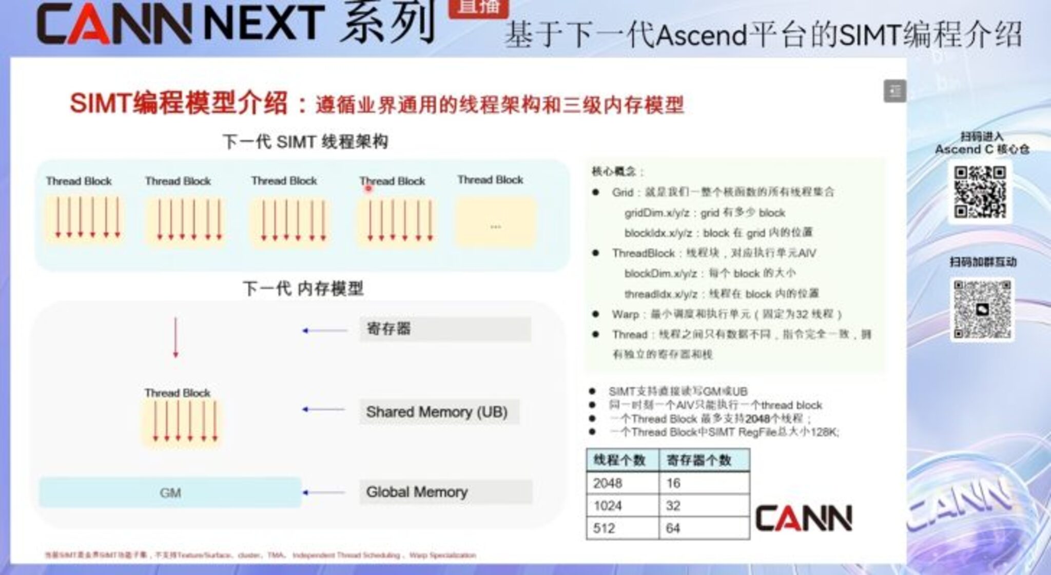 Thông số kỹ thuật CANN Next Huawei Ascend 950PR
