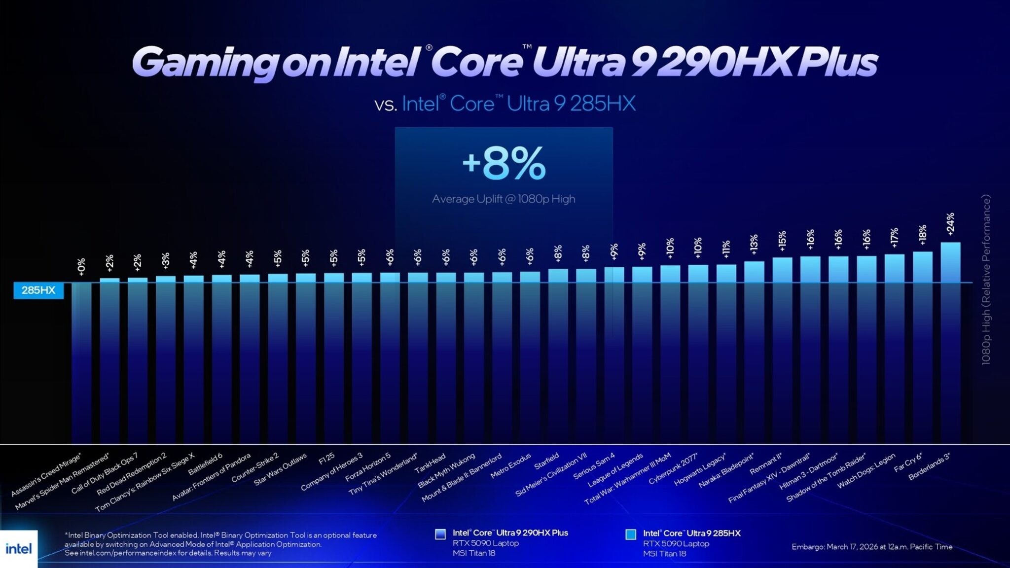 Intel Core Ultra 200HX Plus trên laptop gaming cao cấp