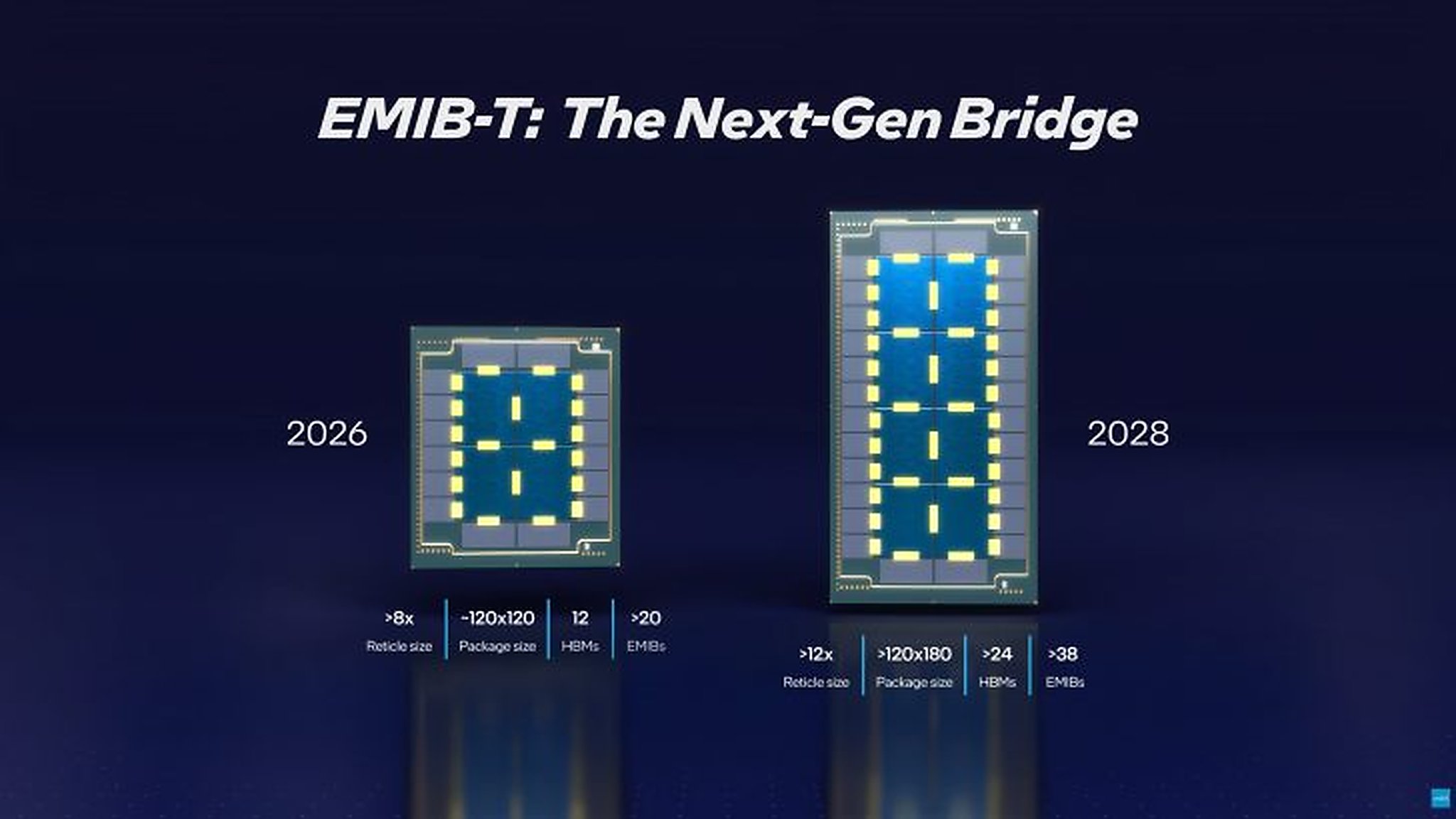 Vì sao Google Intel TPU lại phụ thuộc vào mốc yield 98%?