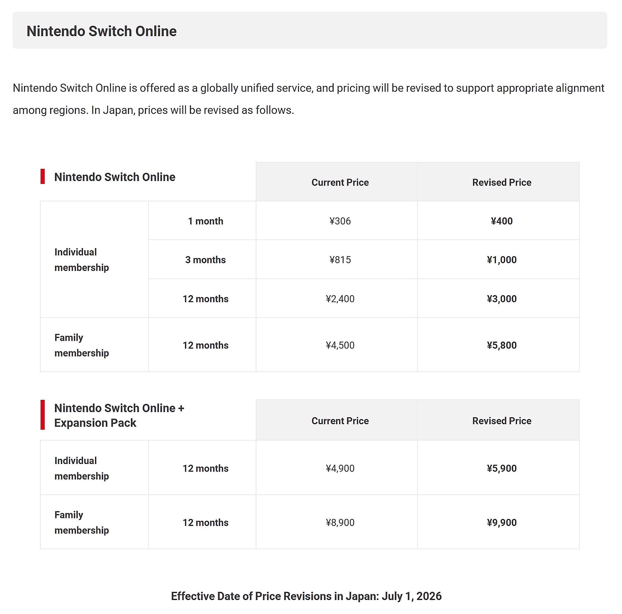 Switch 2 tăng giá cho thấy điều gì về thị trường console lúc này?