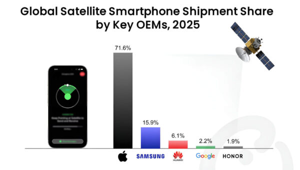 Android: Vì sao vẫn lép vế Apple ở smartphone có vệ tinh?