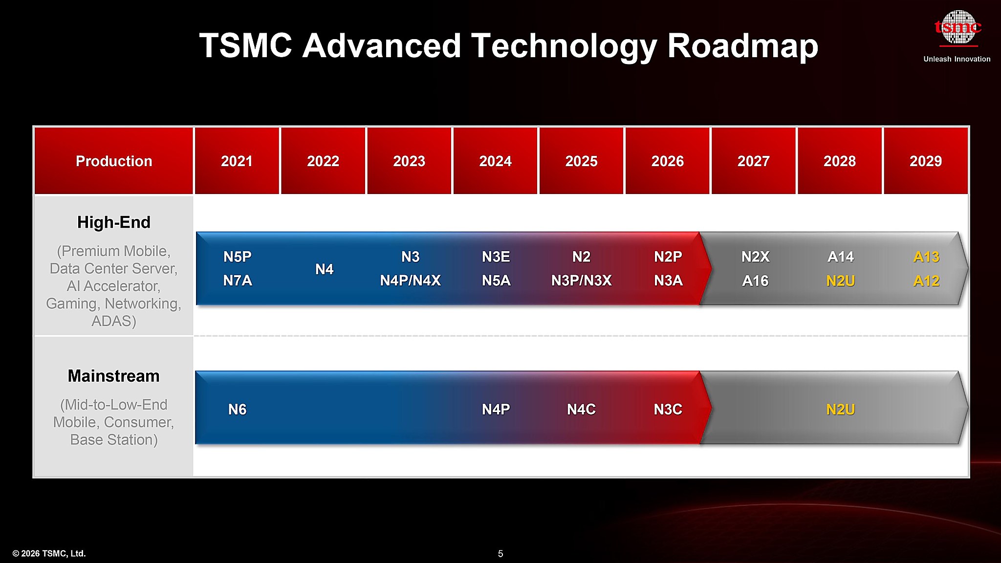 Vì sao bước nhảy này quan trọng hơn con số 1.6nm