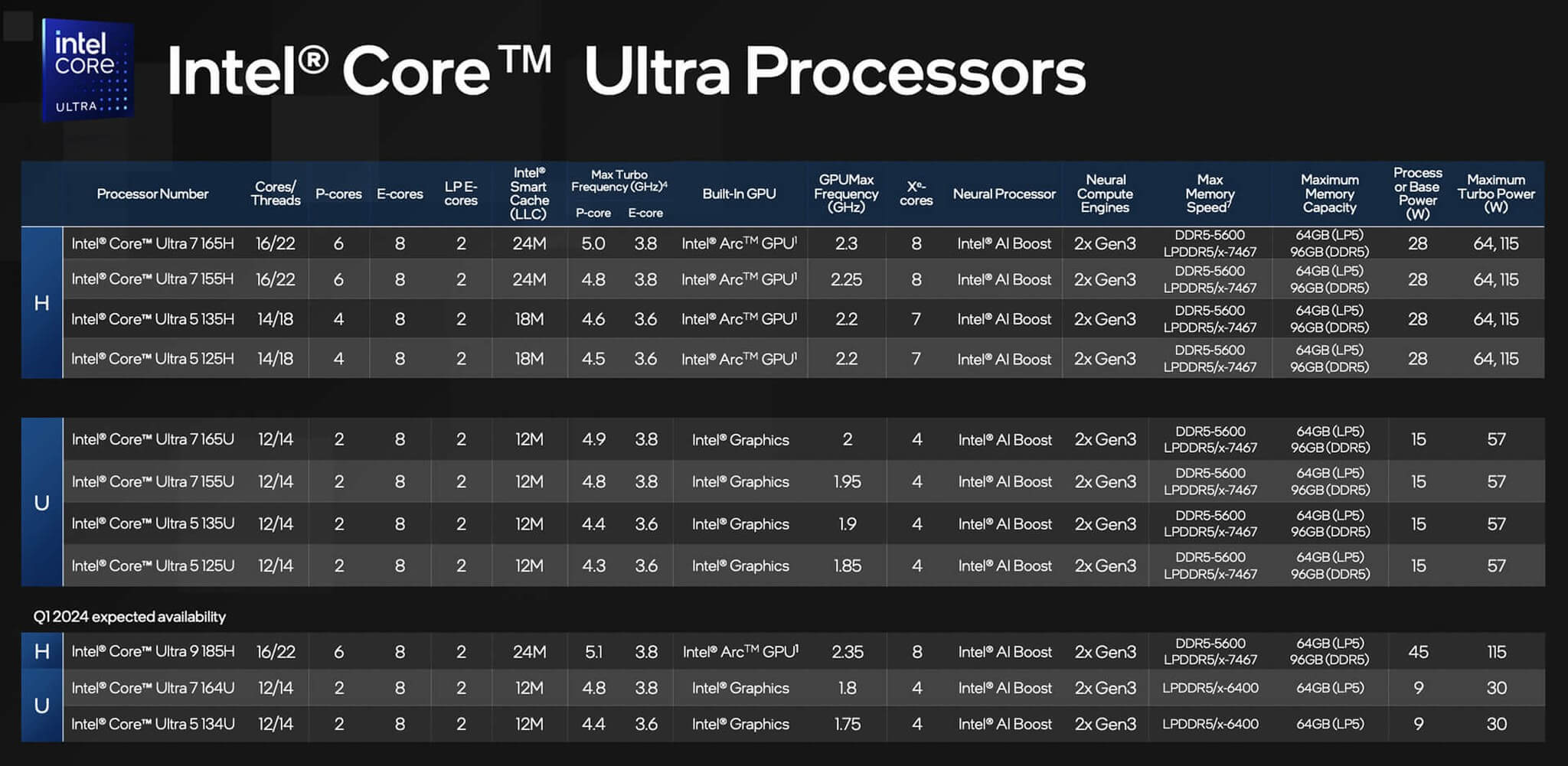 Cấu hình CPU Intel Core Ultra 9 185H và GPU RTX 2000 Ada trên Dell Precision 5690