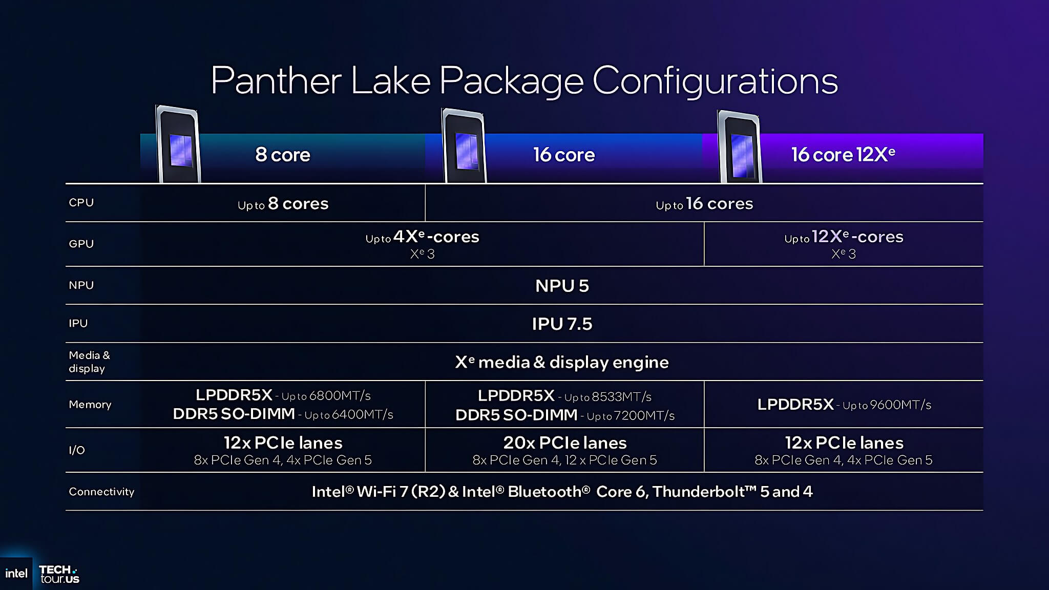 Intel Panther Lake và Lunar Lake Laptop ultrabook mỏng nhẹ chạy chip Intel Core Ultra đặt mở nắp trên bàn, minh hoạ thời lượng pin cả ngày