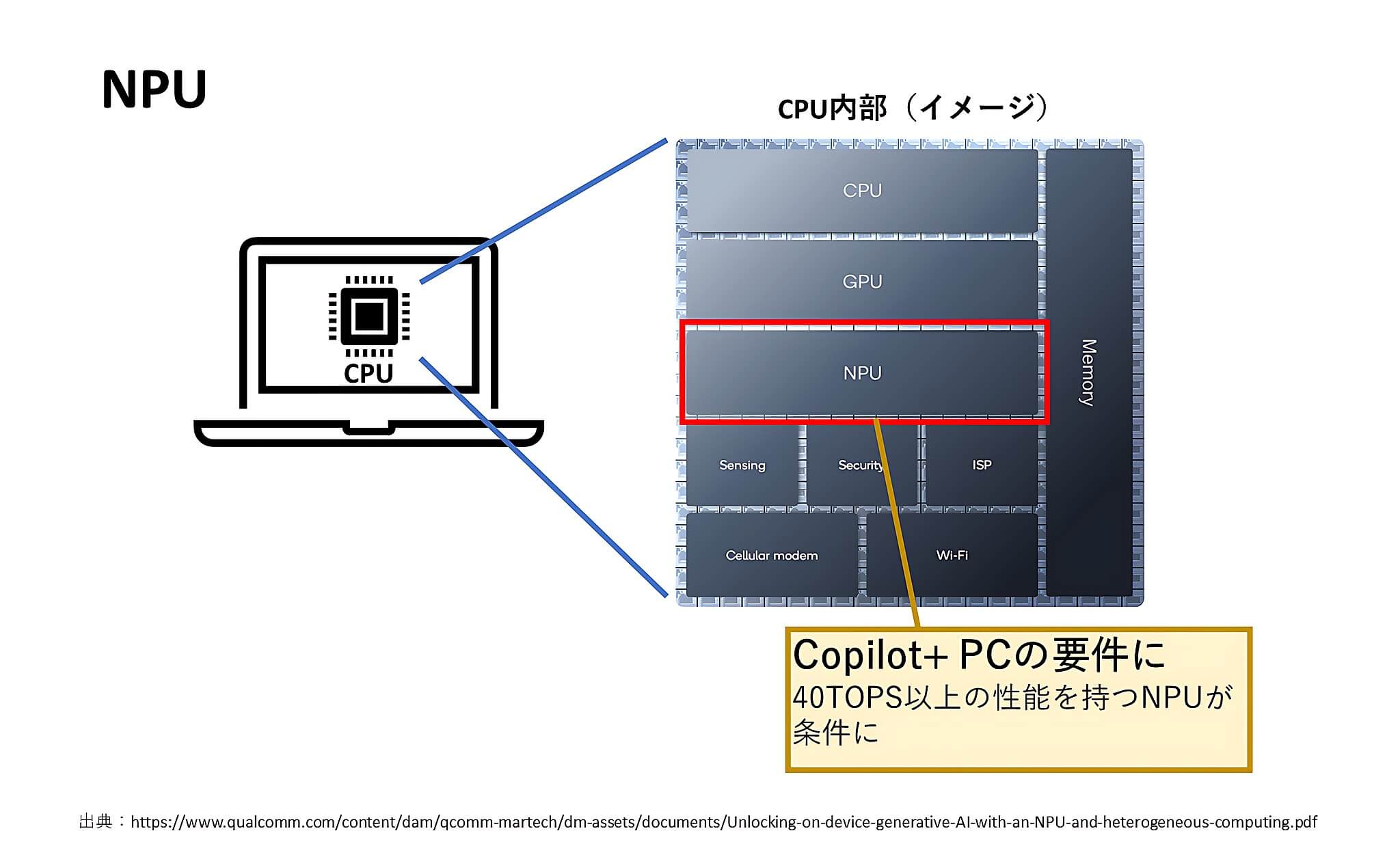So sánh các nền tảng AI PC Intel AMD Qualcomm và Apple theo mức NPU TOPS Bảng đối chiếu nền tảng AI PC theo chuẩn Copilot+ và ngưỡng NPU 40 TOPS