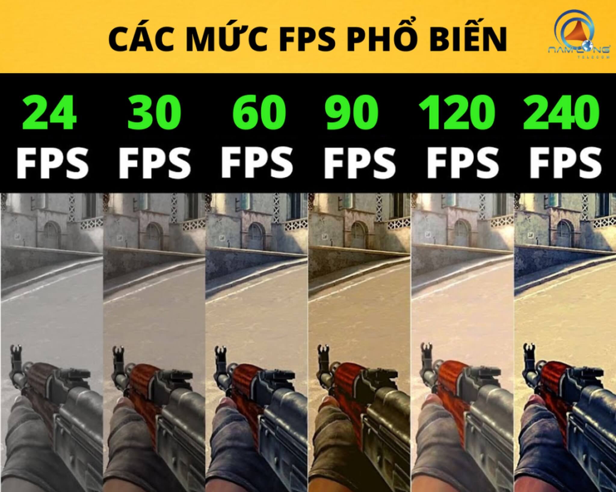 Sơ đồ phân nhóm nhu cầu văn phòng eSports đồ họa và game AAA khi chọn giữa iGPU và GPU rời