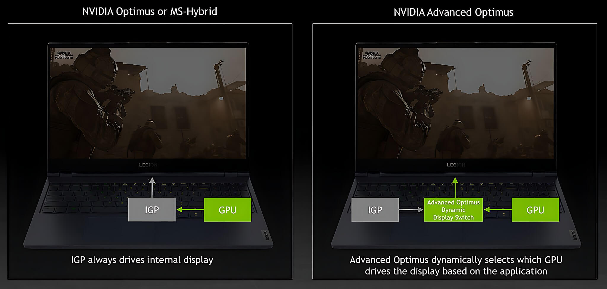 MUX Switch và NVIDIA Advanced Optimus trên laptop gaming RTX Laptop gaming bật chế độ dGPU Direct hiển thị FPS cao khi chơi game