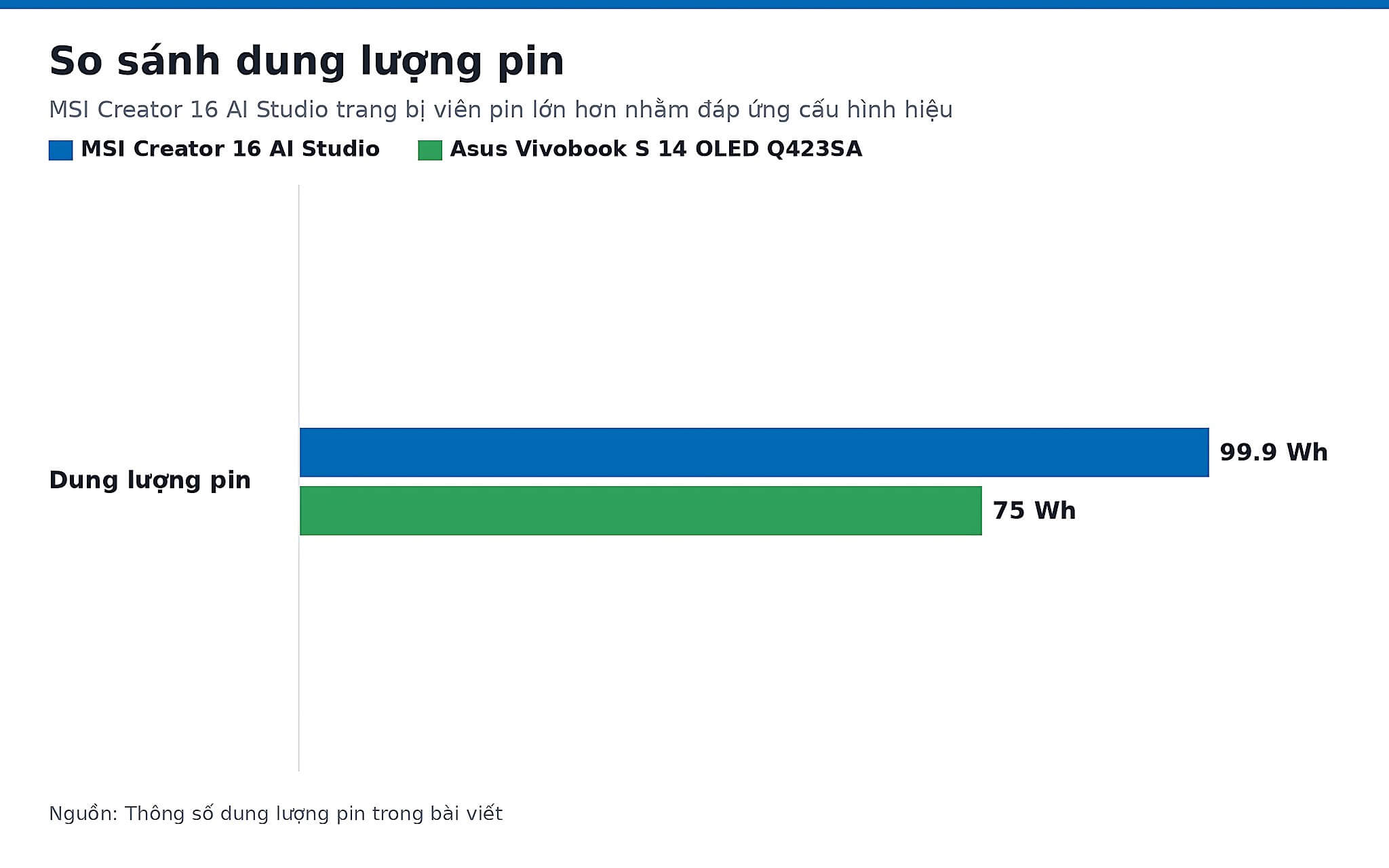 So sánh dung lượng pin So sánh dung lượng pin