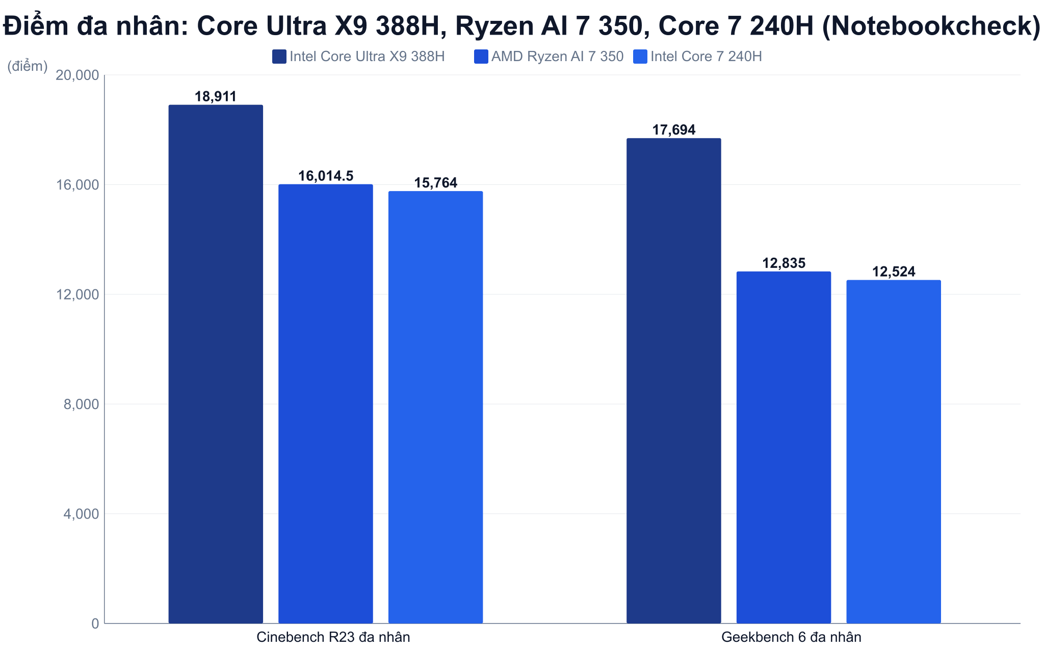 Hai hướng đi kiến trúc chiplet 2nm của AMD và tile 18A Intel