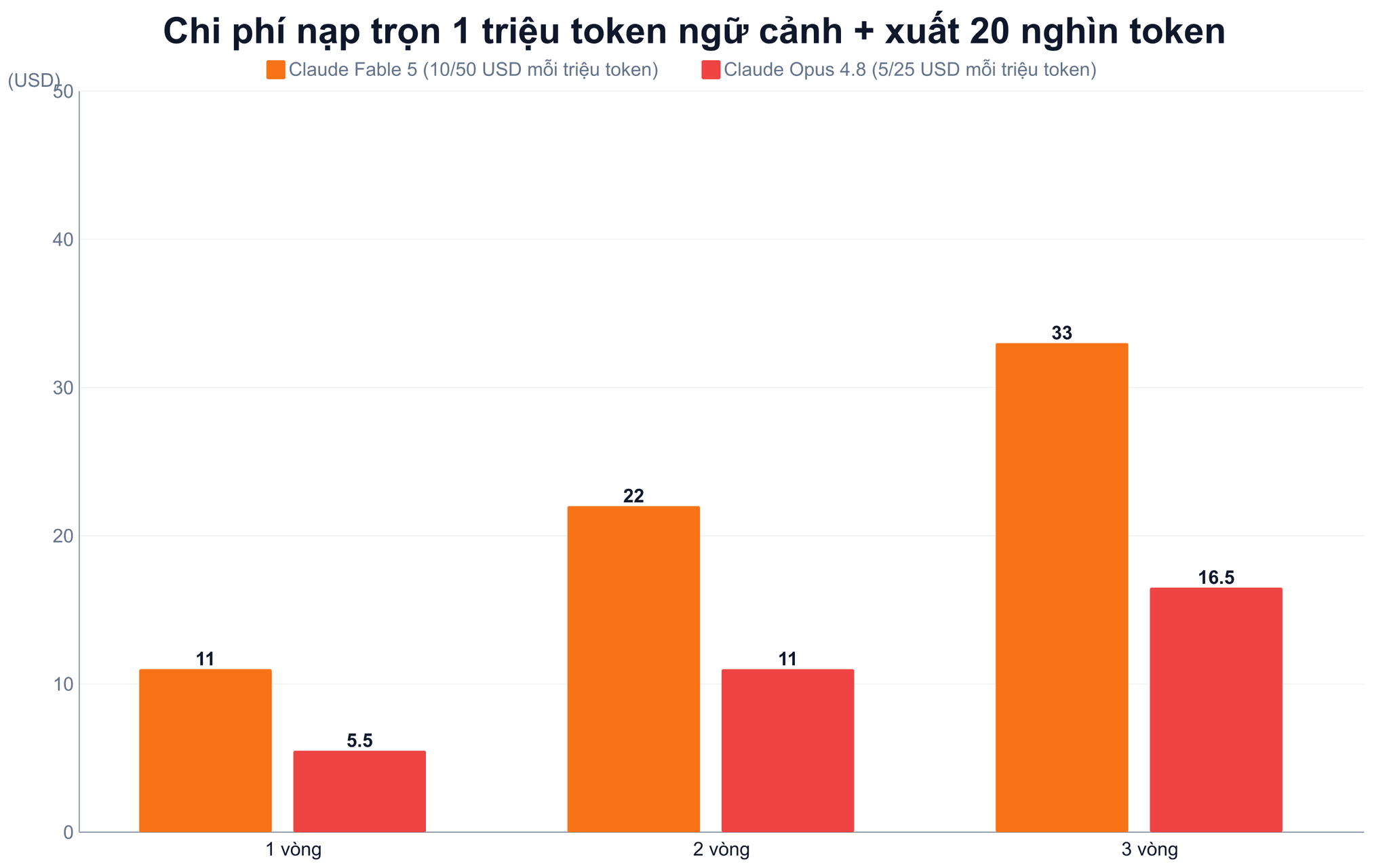 Ngữ cảnh một triệu token là ưu thế hay cái bẫy chi phí Ngữ cảnh một triệu token là ưu thế hay cái bẫy chi phí