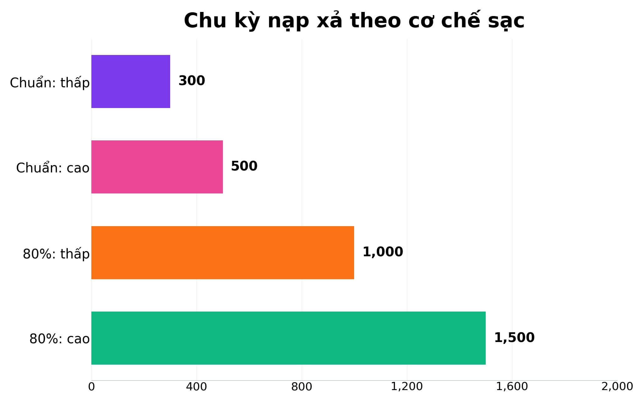 Hiệu năng và thời lượng vận hành thực tế trên các dòng laptop đời mới