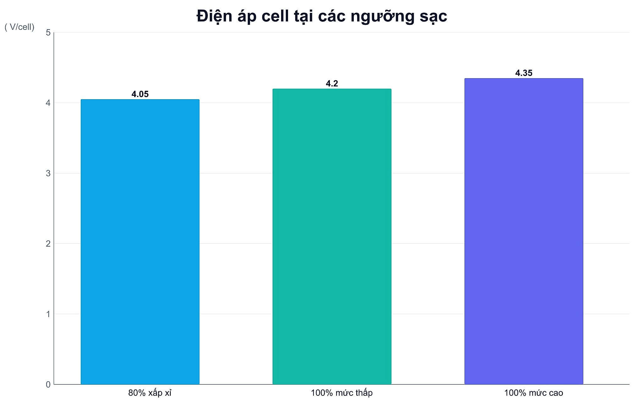 Phương án thiết lập tối ưu và đối tượng người dùng nên áp dụng