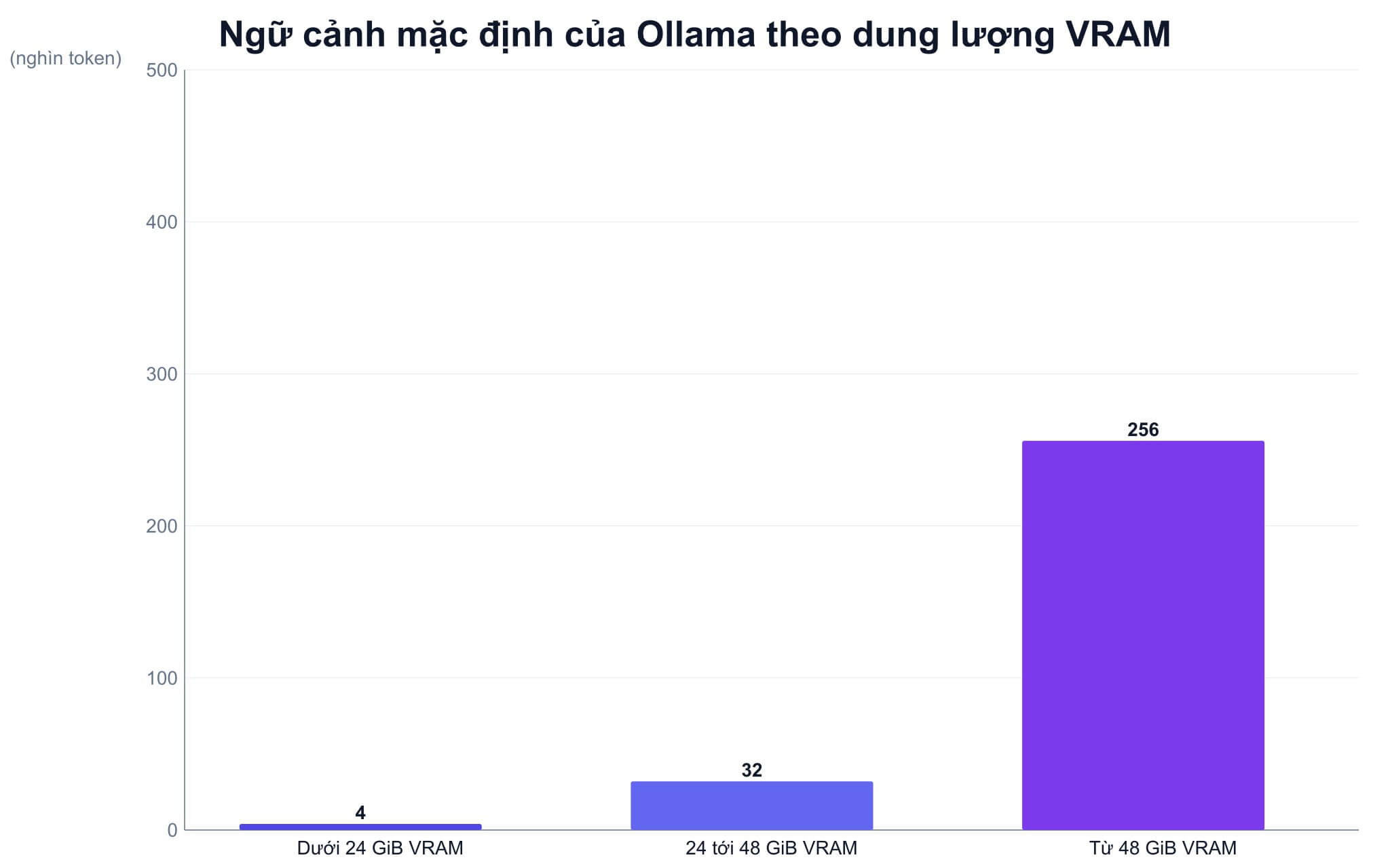 So sánh cơ chế thực thi và mức chiếm dụng tài nguyên