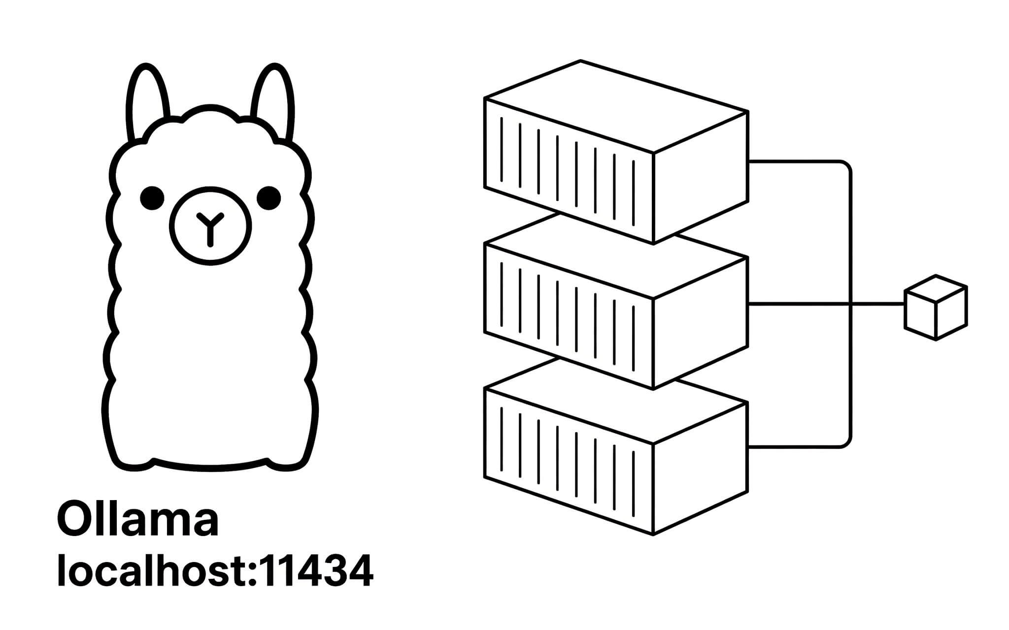 Tích hợp Ollama Docker phục vụ quy trình phát triển ứng dụng