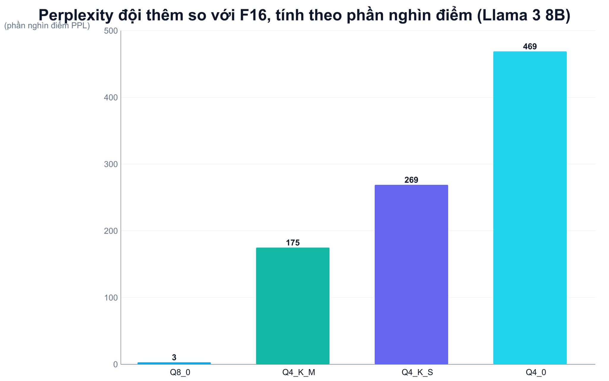 Q4_K_M ưu tiên nâng bit cho tensor nào so với Q4_K_S