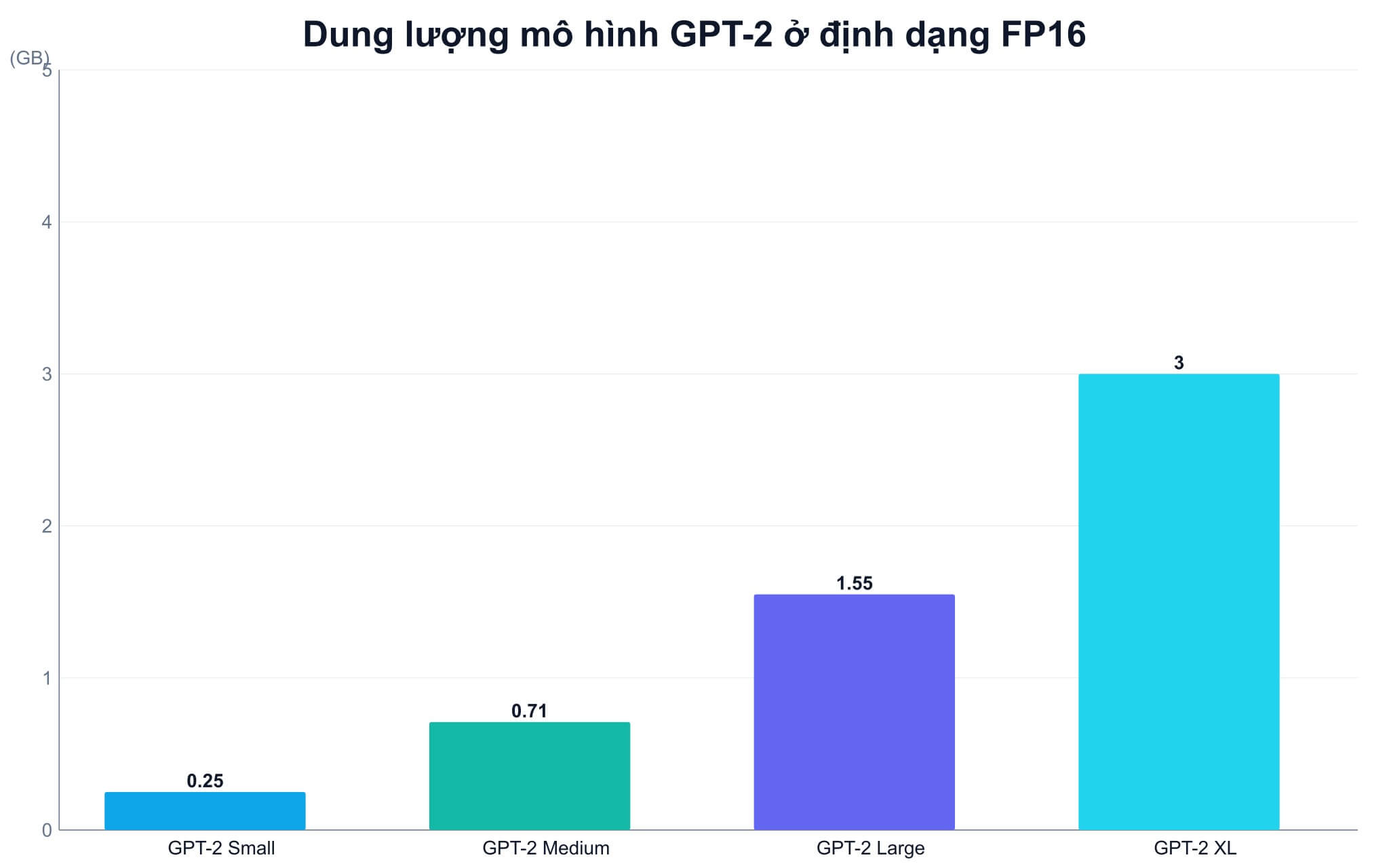 Quy trình biên tập biến bản nháp máy thành bài đăng