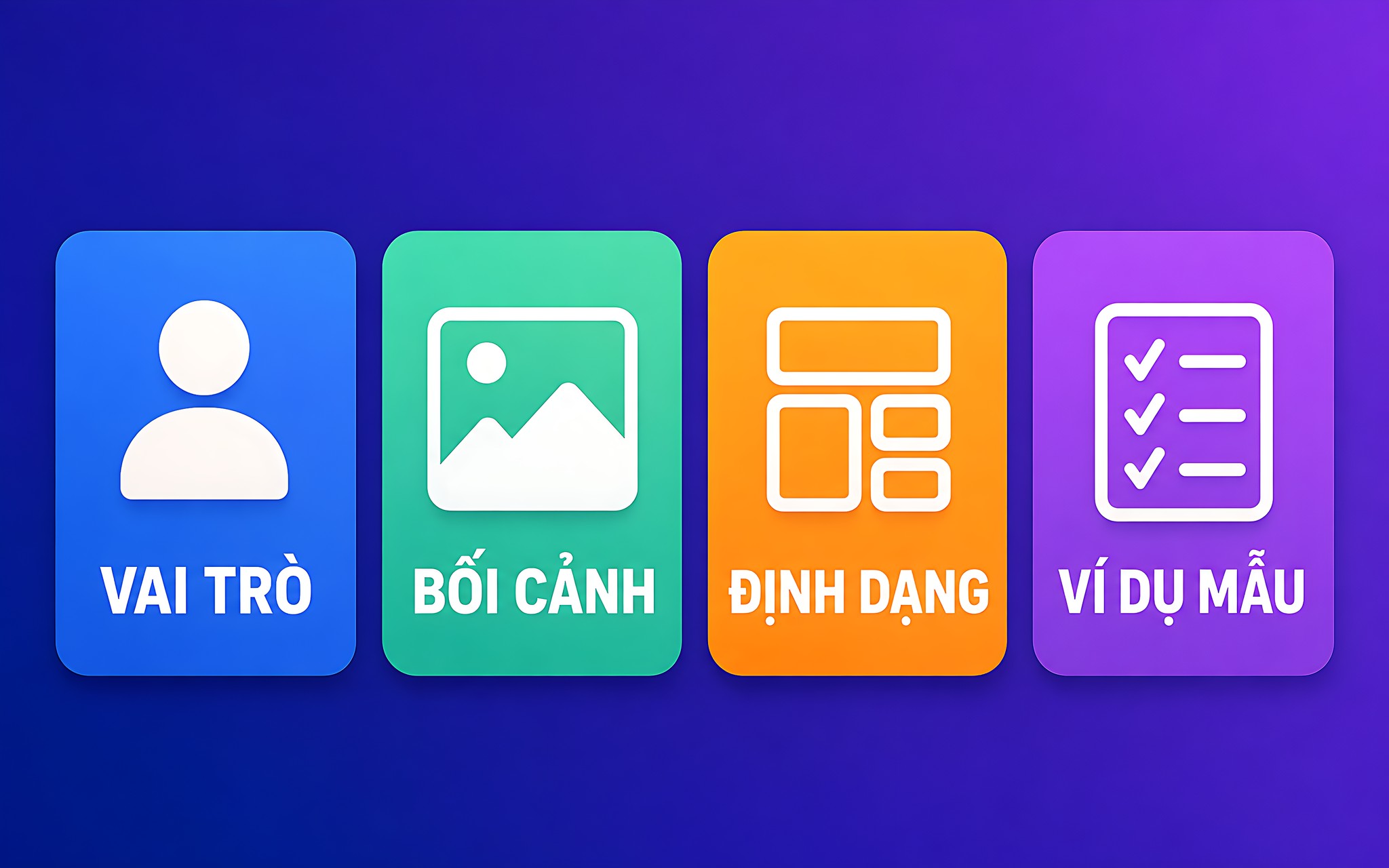 Bốn thành phần cốt lõi của một câu lệnh báo cáo Bốn thành phần cốt lõi của một câu lệnh báo cáo