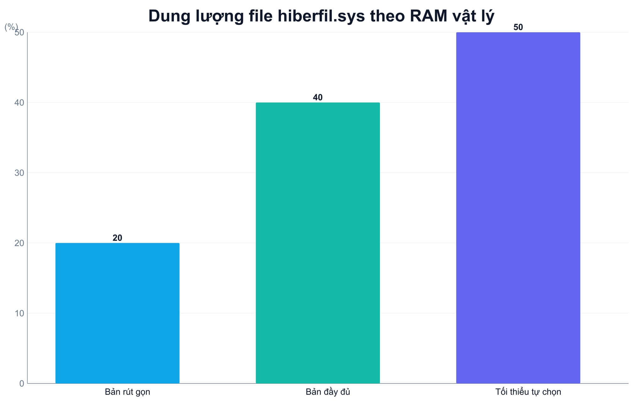 Cách kích hoạt Hibernate và chỉnh hành vi khi gập nắp Cách kích hoạt Hibernate và chỉnh hành vi khi gập nắp