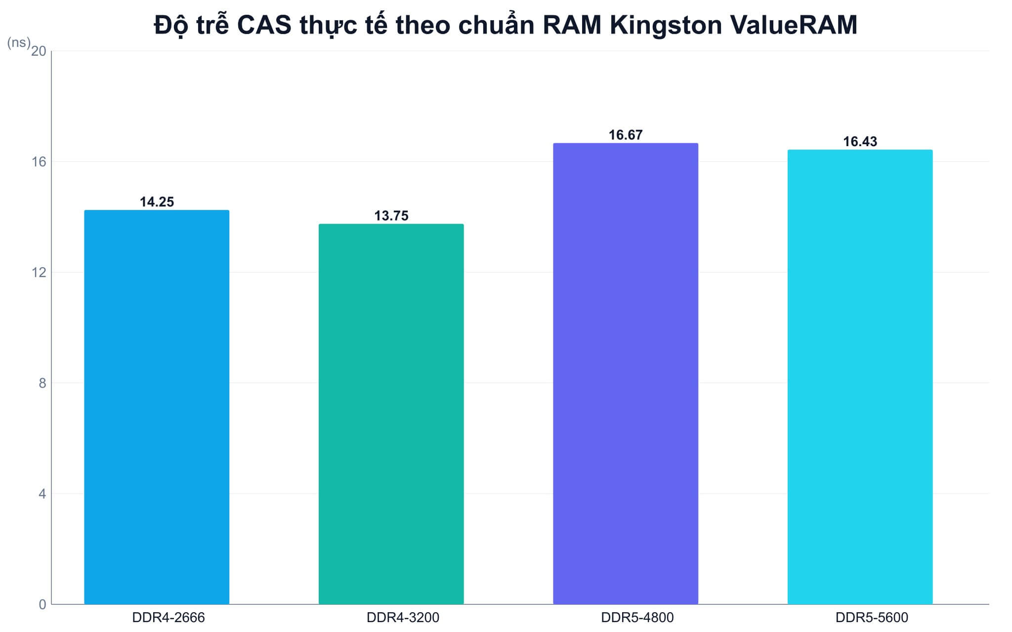 Mạch quản lý điện năng trên module DDR5