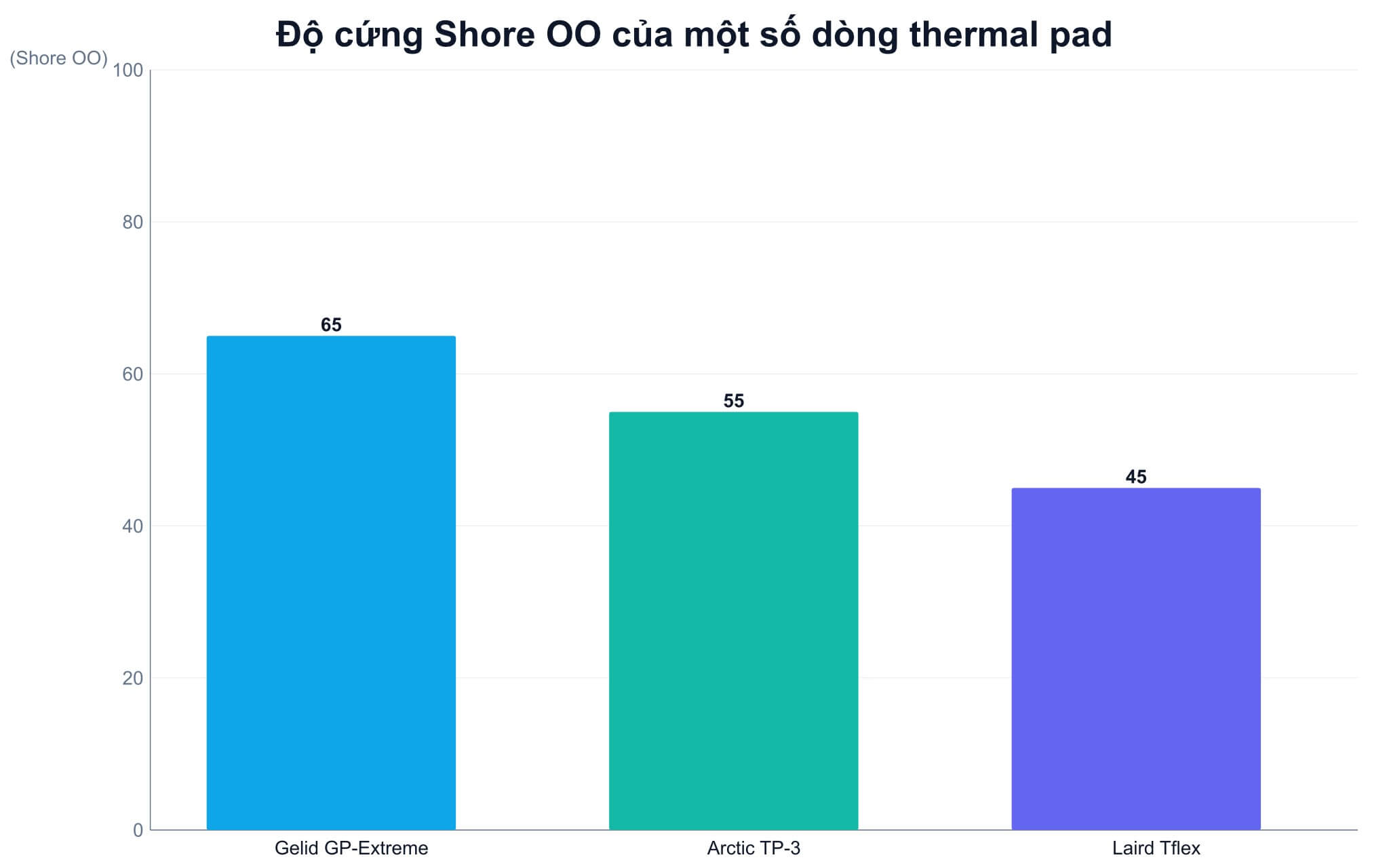 Độ dày và độ cứng Shore quyết định lực ép lên die Độ dày và độ cứng Shore quyết định lực ép lên die