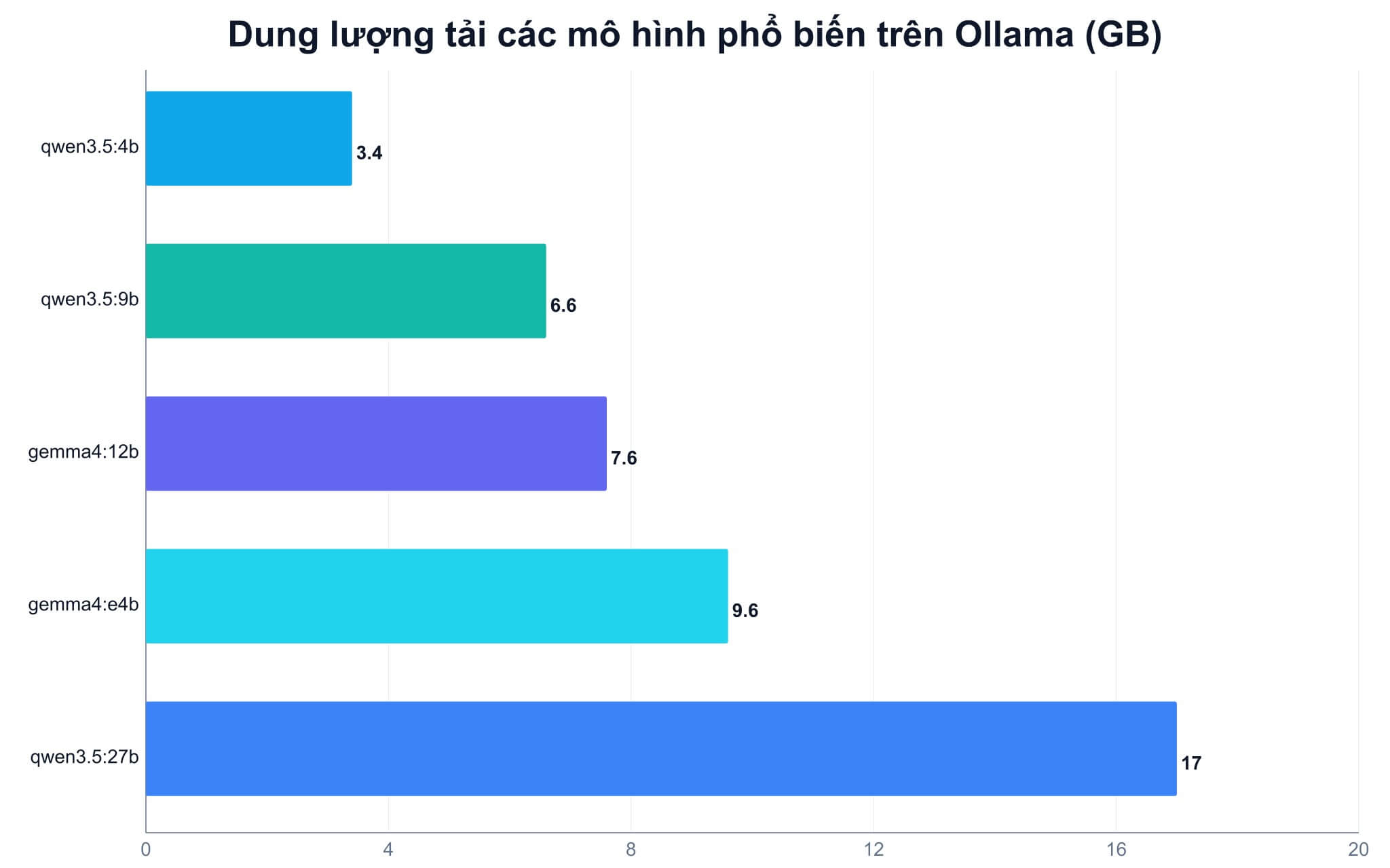 Cài Ollama và Open WebUI bằng Docker hoặc pip trên laptop Cài Ollama và Open WebUI bằng Docker hoặc pip trên laptop