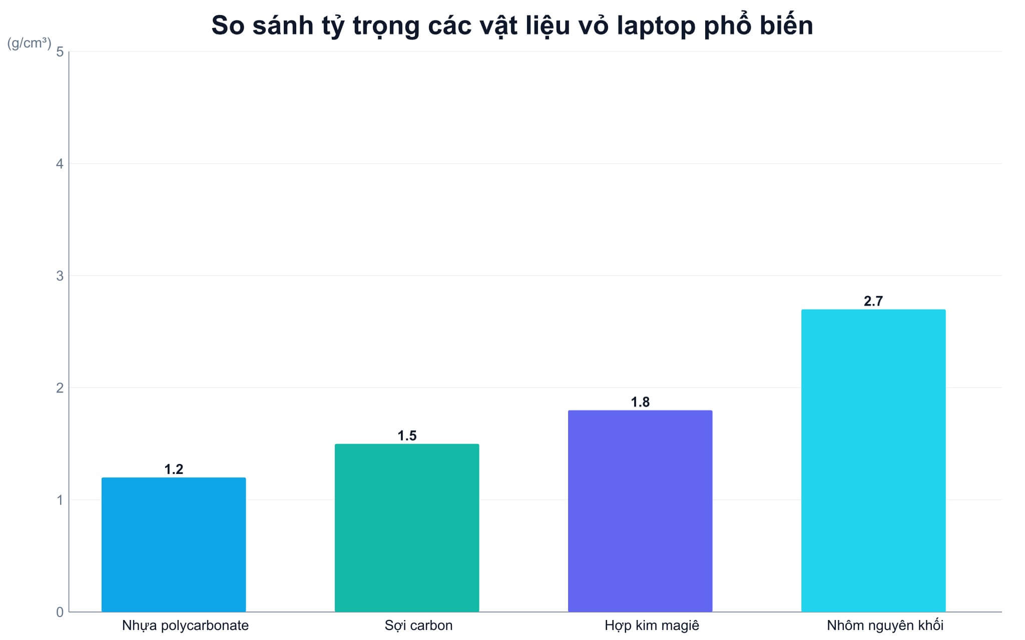 Kết cấu hợp kim magiê siêu nhẹ dùng làm vỏ laptop doanh nghiệp
