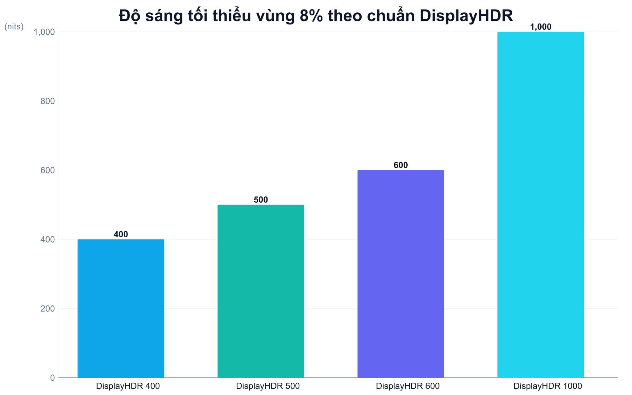 Tùy chọn tắt HDR khi laptop chạy pin trong Settings