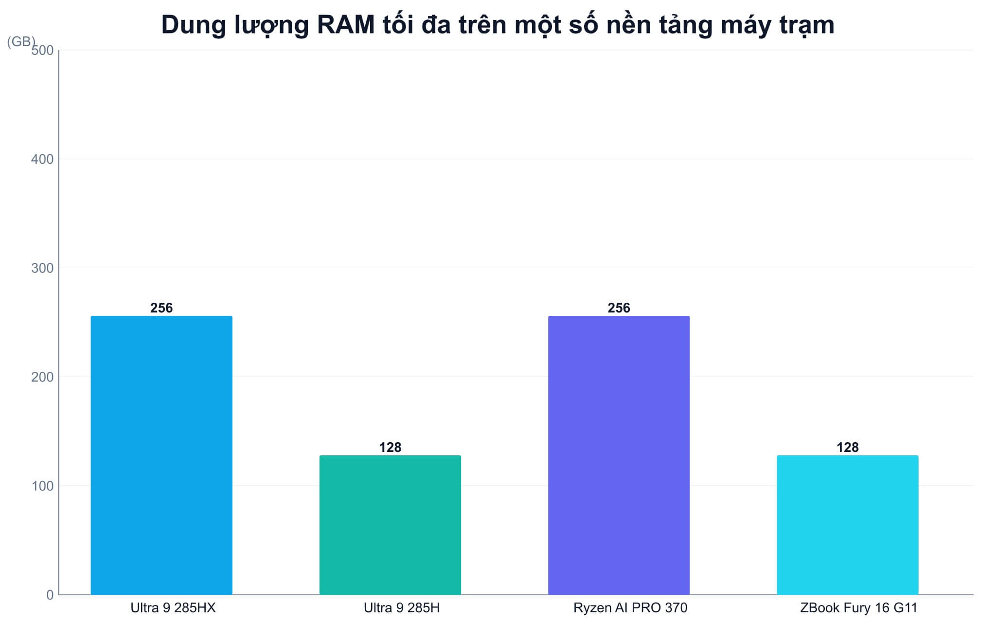 Kỹ sư chạy mô phỏng dài giờ trên laptop máy trạm dùng bộ nhớ ECC